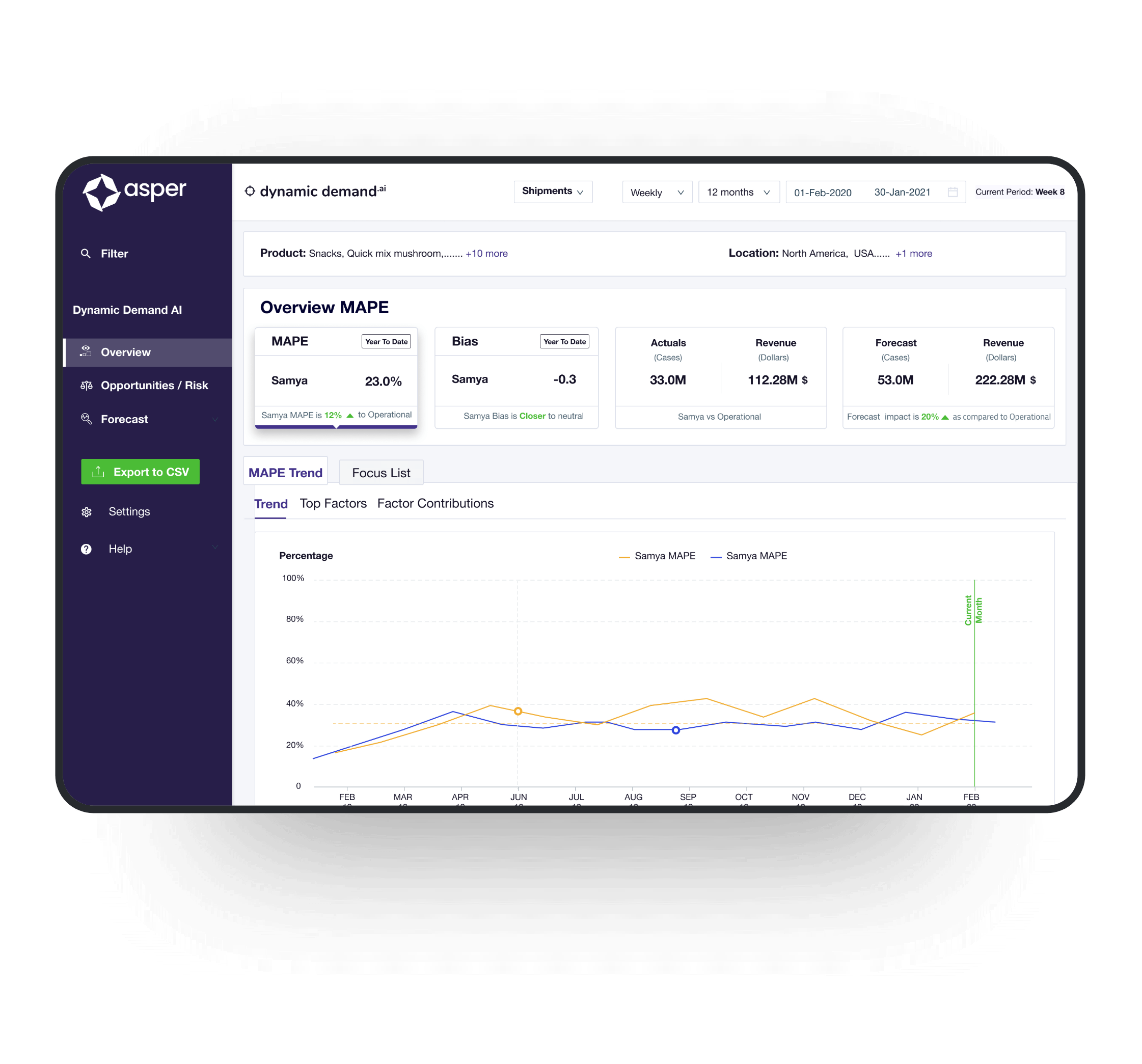 product-graph