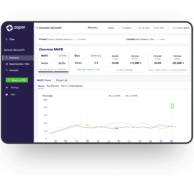 product-graph